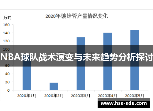 NBA球队战术演变与未来趋势分析探讨